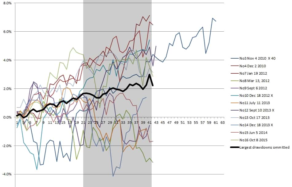 161201 - SPY Average Return