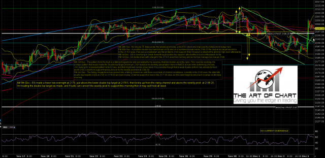 161205 AM ES Dec 60min
