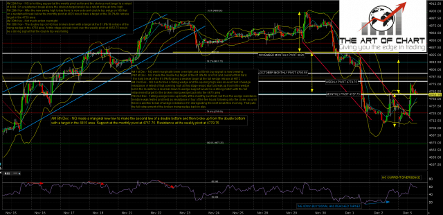 161205 AM NQ Dec 60min