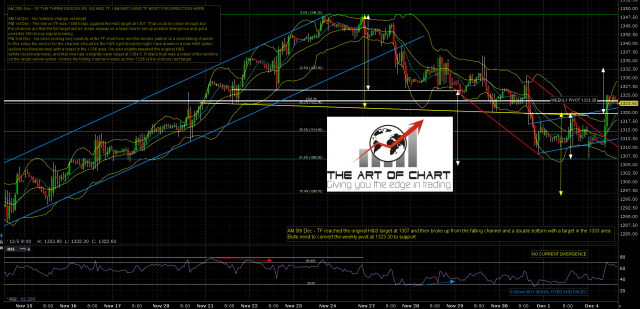 161205 AM TF Dec 60min