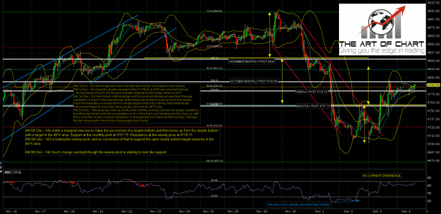 161206 AM NQ Dec 60min