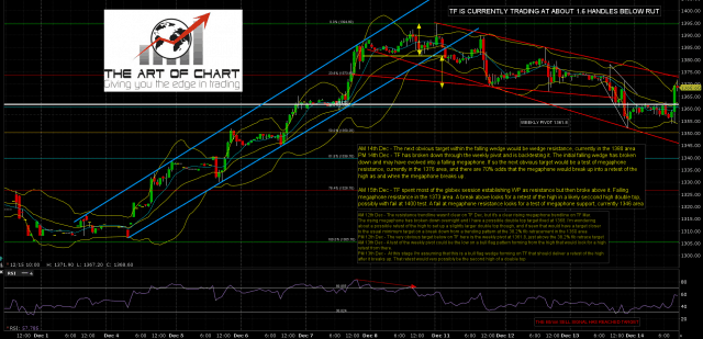 161215-I AM TF Mar 60min