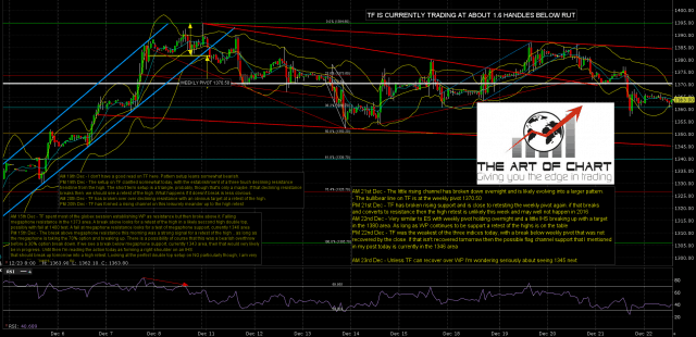 161223 AM TF Mar 60min