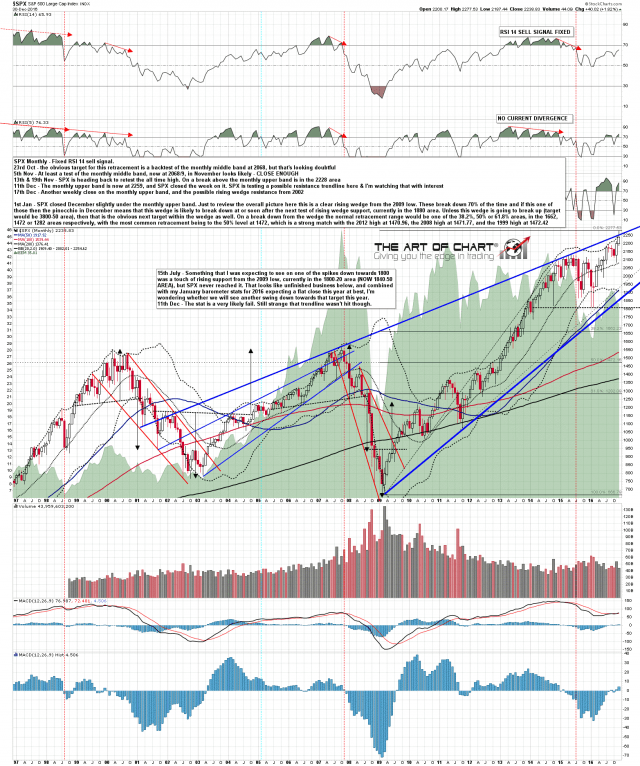 170101 SPX Monthly