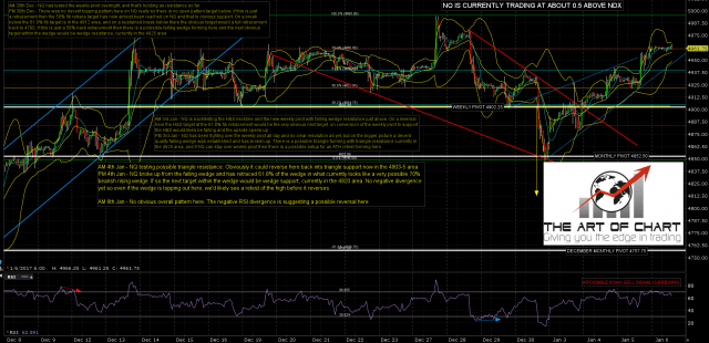 170106 AM NQ Mar 60min