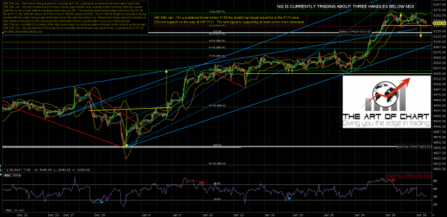 170130 AM NQ Mar 60min