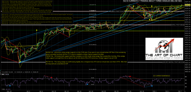 170207 AM NQ Mar 60min