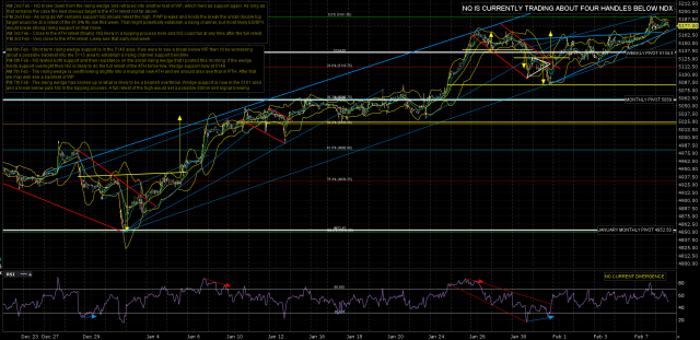 170208 AM NQ Mar 60min
