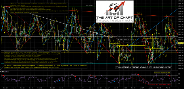 170208 AM TF Mar 60min