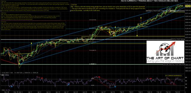 170221 AM NQ Mar 60min