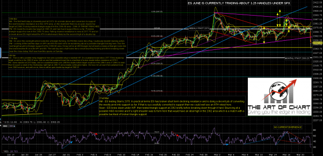 170321 Noon ES Jun 60min