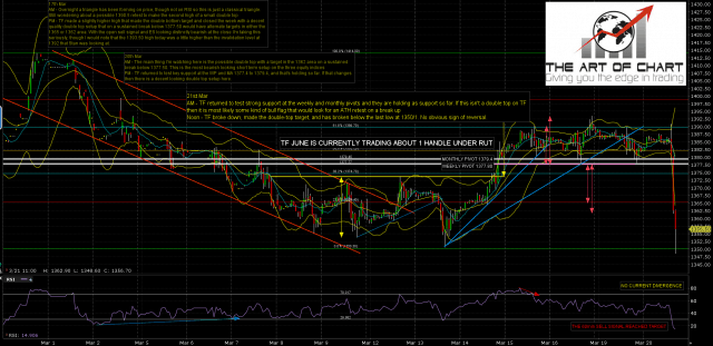 170321 Noon TF Jun 60min