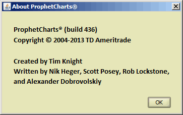 The Death of ProphetCharts – Slope of Hope