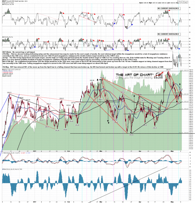 170508 RUT 60min