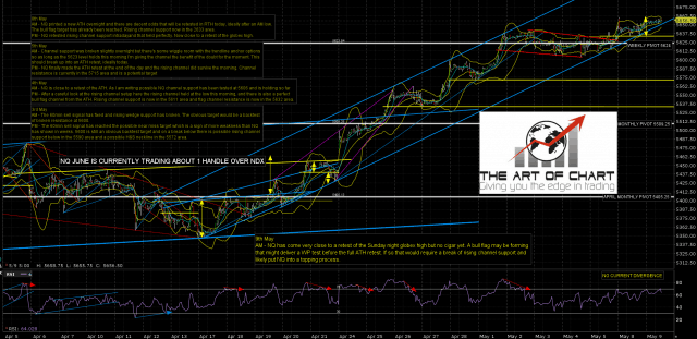 170509 AM NQ Jun 60min