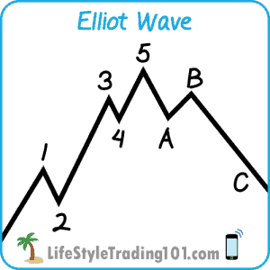 Elliot-Wave_L_Line-Charts-300x300