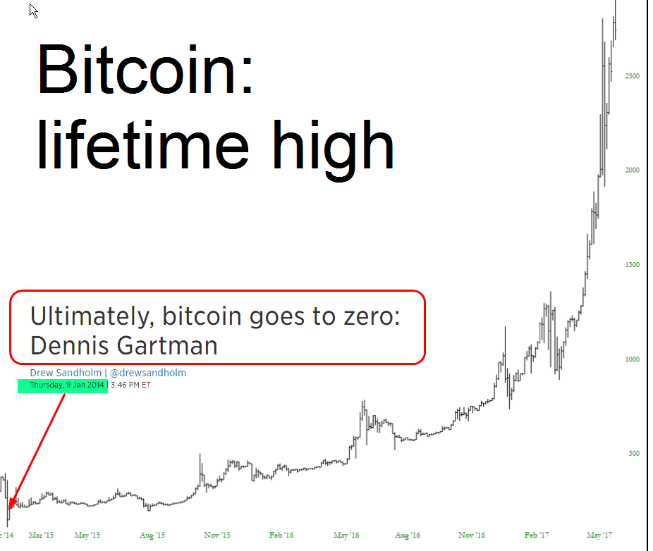 0605-bitcoin