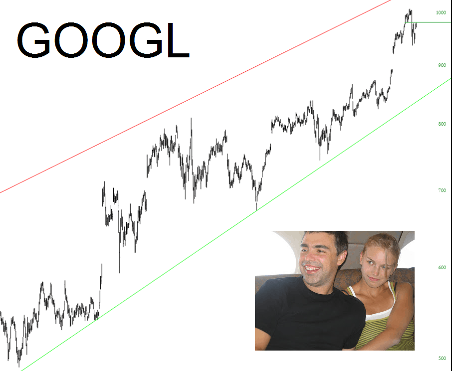 0620-goog