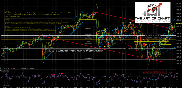 170714 Lunch NQ Sep 60min