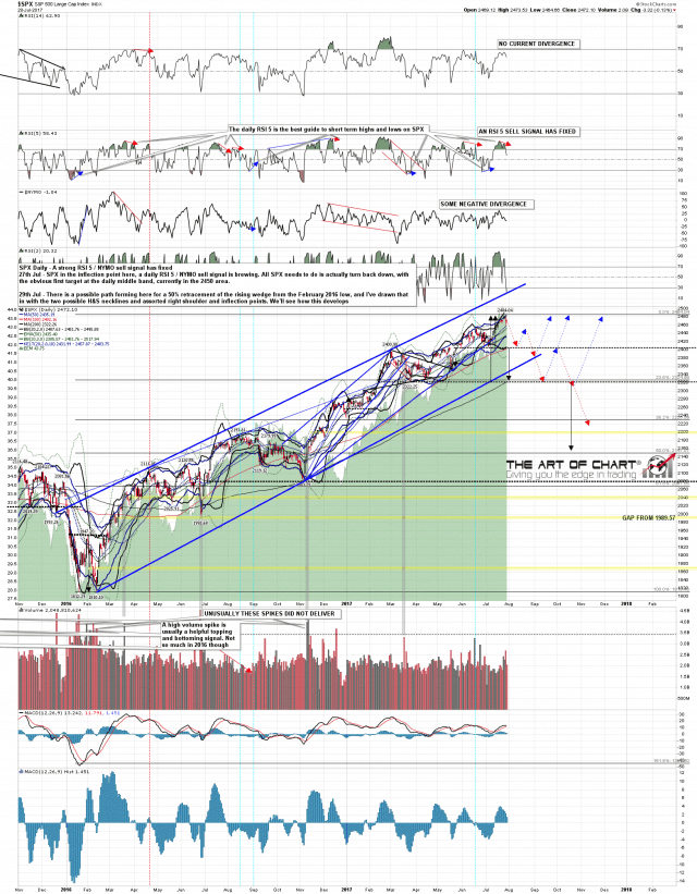 170729 SPX Daily Projection