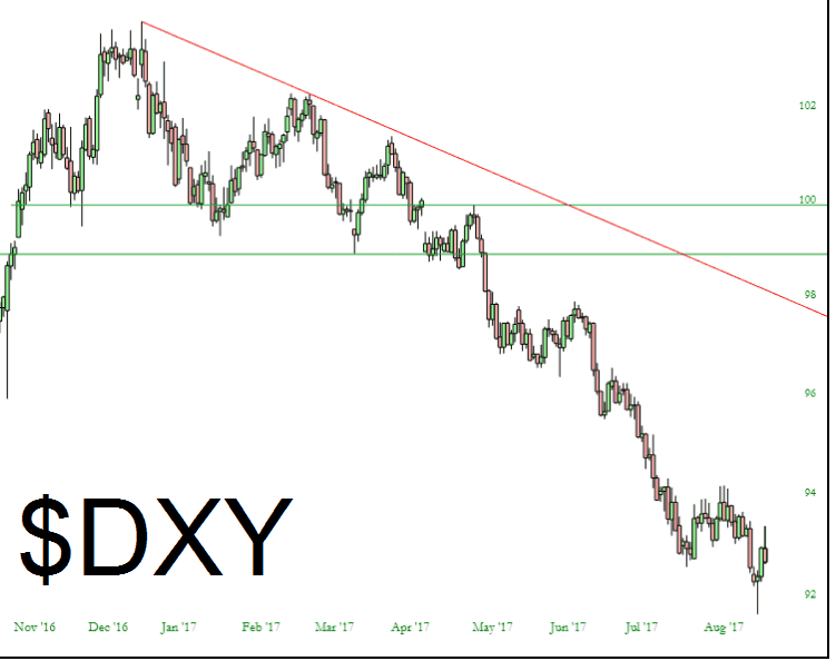 0831-dxy
