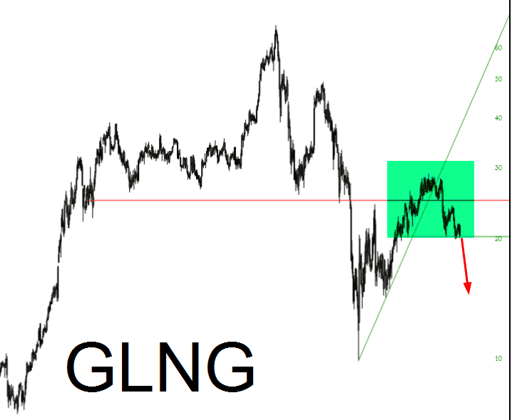 0907-GLNG