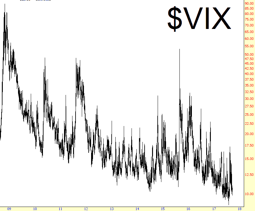 0918-vix