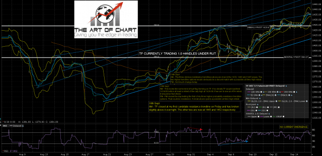 170918 AM 1-EQI TF Dec 60min