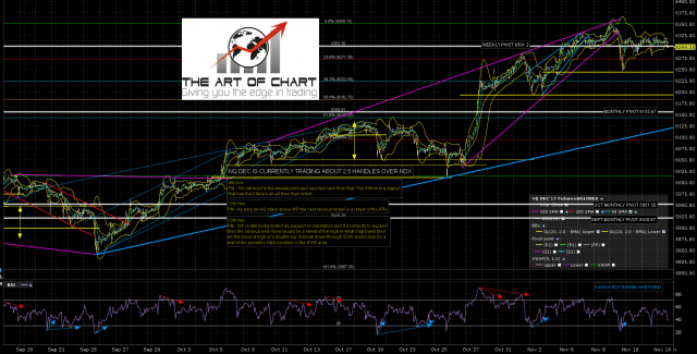 171114 AM 1-EQI NQ Dec 60min