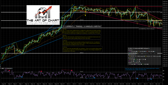 171114 AM 1-EQI TF Dec 60min