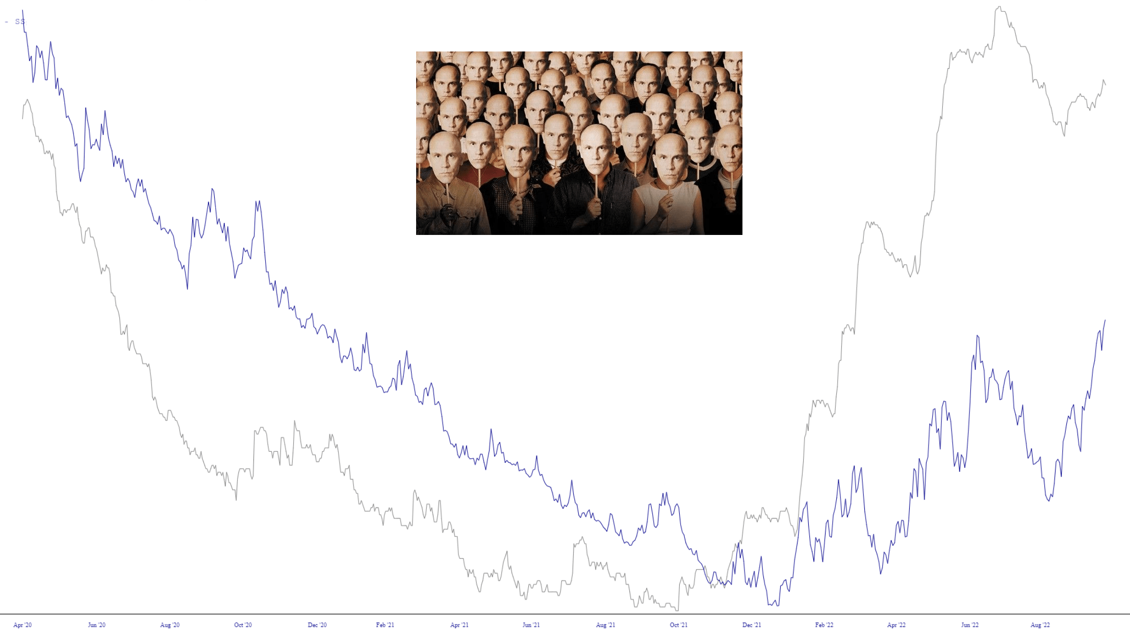 Conformist Contrarians Slope Of Hope Technical Tools For Traders