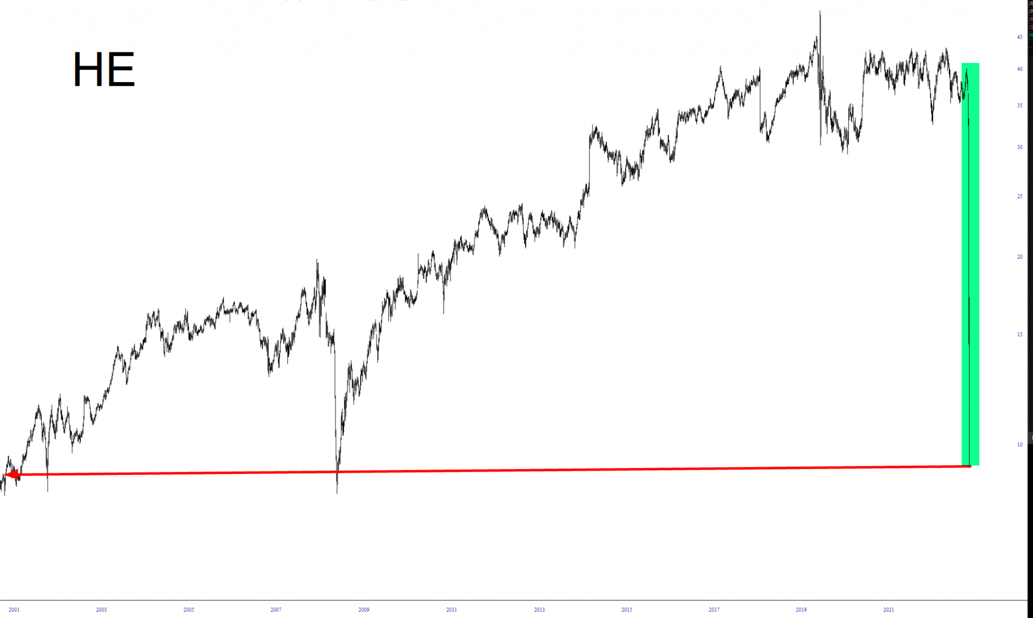 Island Reversal Slope Of Hope Technical Tools For Traders