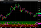 ADL Predictive Modeling Suggests A Big Move In Silver – Technical Traders Ltd.