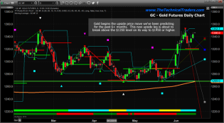 Precious Metals: T-Minus 3 Seconds To Liftoff – Technical Traders Ltd.