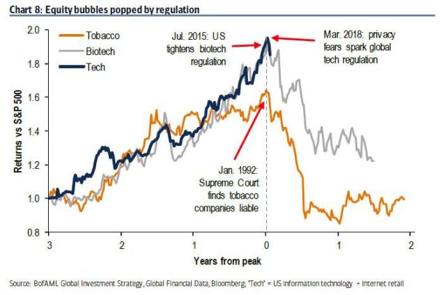 equity bubbles popped by regulations_0.jpg (705×467)