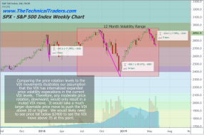 Investors are confident, bullish and buying stocks, but… – Technical Traders Ltd.