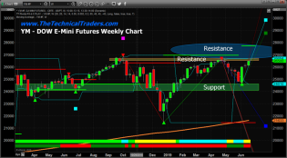 Fed May Trigger Wild Swing In Index and Metals – Technical Traders Ltd.