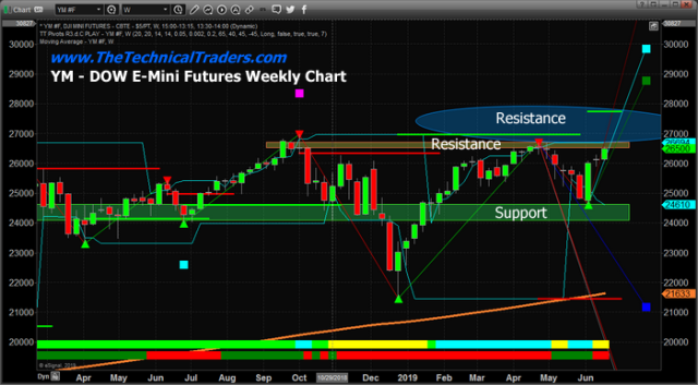 Fed May Trigger Wild Swing In Index and Metals – Technical Traders Ltd.