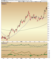 Gold Bullish in Global Currencies – Notes From the Rabbit Hole