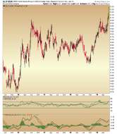 Gold Bullish in Global Currencies – Notes From the Rabbit Hole