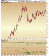 Gold Bullish in Global Currencies – Notes From the Rabbit Hole