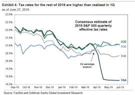tax rates q1 2019.jpg (673×472)
