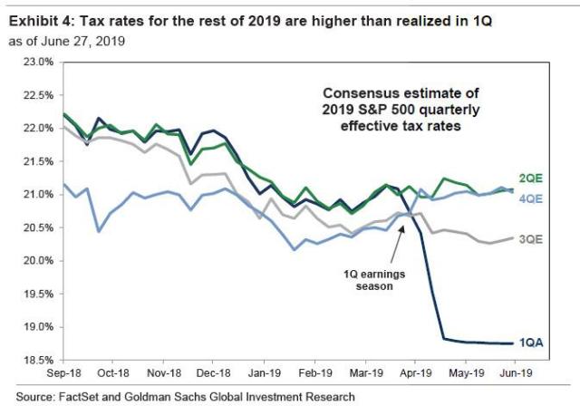 tax rates q1 2019.jpg (673×472)