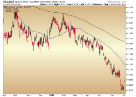 slv gld ratio