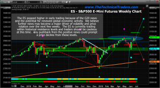 G20 News Drive Big Moves In The Markets – Technical Traders Ltd.