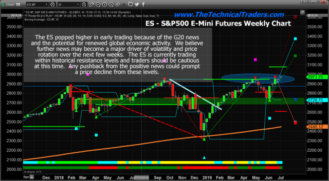 G20 News Drive Big Moves In The Markets – Technical Traders Ltd.