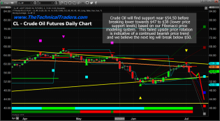 Crude Oil Pummeled, Where Is It Going Next? – Technical Traders Ltd.