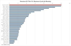 business cycle length record_1.jpg (1280×838)
