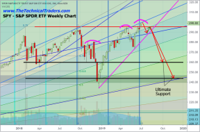 PART III – Debt Crisis To Be Reborn In 2020 – Technical Traders Ltd.