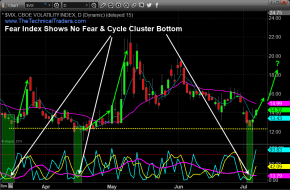 Stock Market Cycle Top and Fearless Vix Signal Turning Point – Technical Traders Ltd.